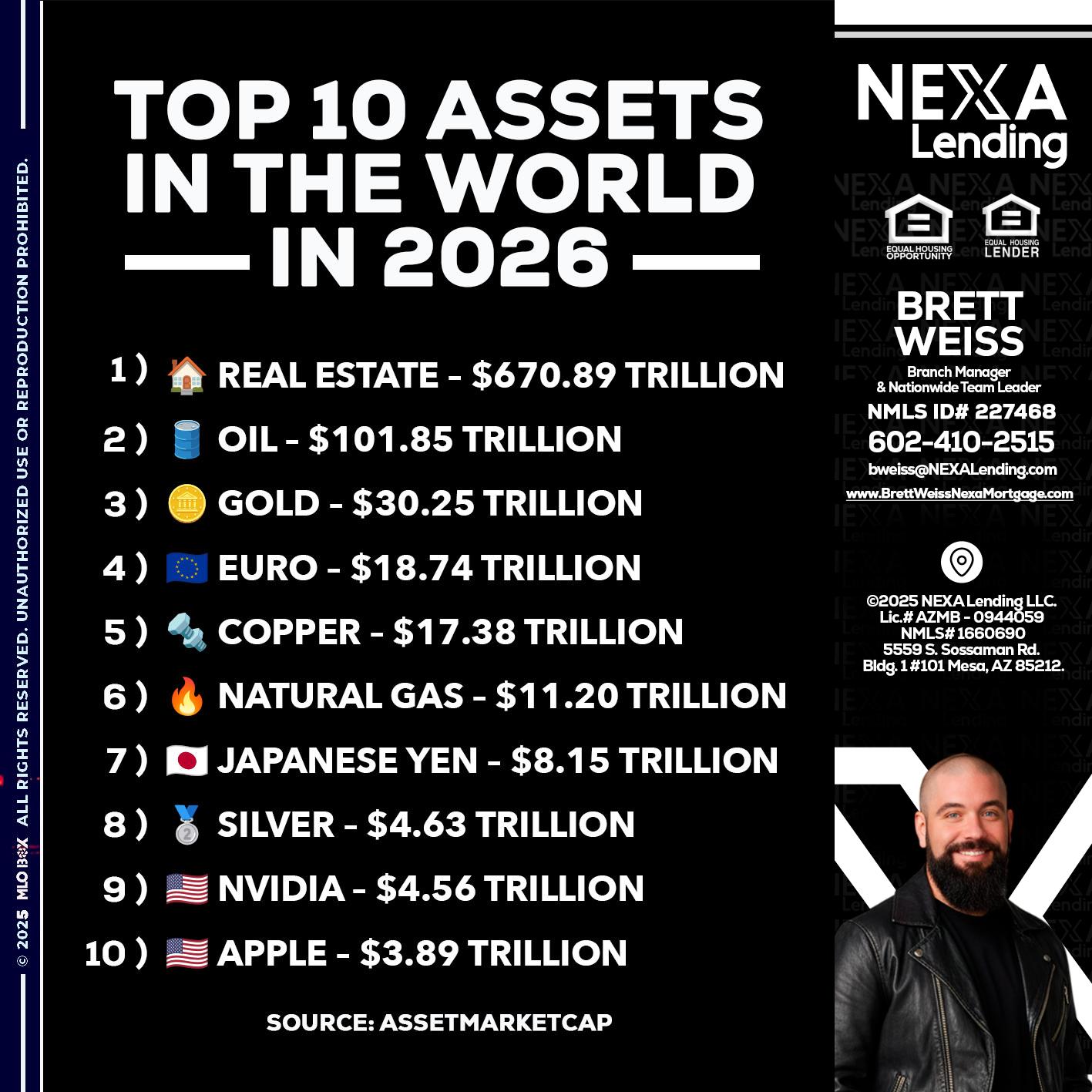 top 10 - Brett Weiss -Branch Manager &  Nationwide Team Lead