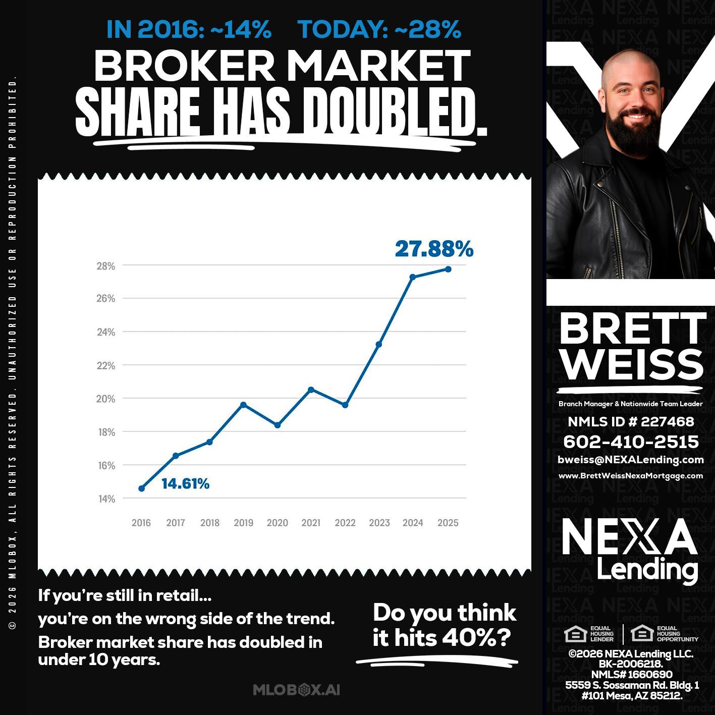 BROKER MARKET - Brett Weiss -Branch Manager &  Nationwide Team Lead