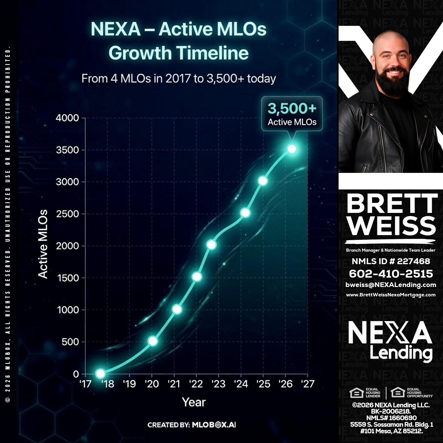 3500 MLOs - Brett Weiss -Branch Manager &  Nationwide Team Lead